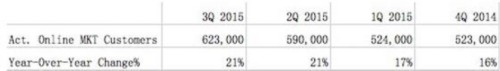 百度：关于百度的5个重点