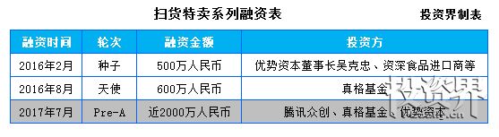 电商平台“扫货特卖”获近2000万元Pre-A轮融资，曾随徐小平出访日本