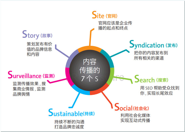 美通社赵莎:在创业公司成长的四个阶段,公关策略有哪些不同?