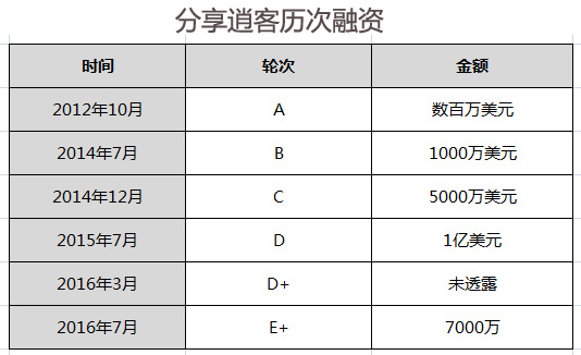 分享逍客.jpg