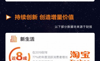 阿里发布2019财年业绩: 用户增长超1亿,创造9000亿增量生意