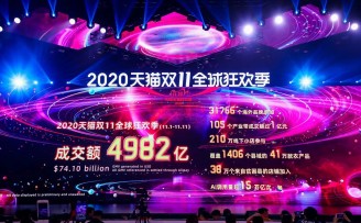 2020年天猫双11总成交额定格4982亿元