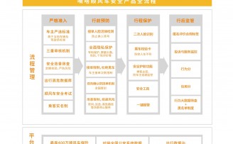 嘀嗒出行等20余家企业共同发起共建出行“三方安全观”