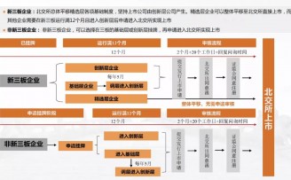 最新!北交所IPO路径以及A股、港股IPO趋势与风向
